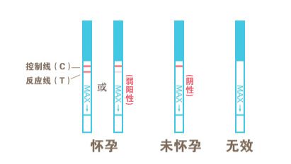 昆明女性早孕试纸一深一浅是什么意思？